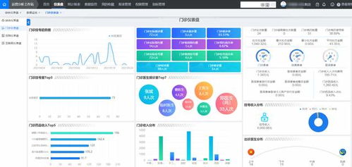 民营医院如何选择适合自己的医院管理系统
