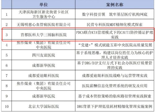 三博脑科多家医院荣膺2023年度中国现代医院管理典型案例，彰显卓越运营与创新实力